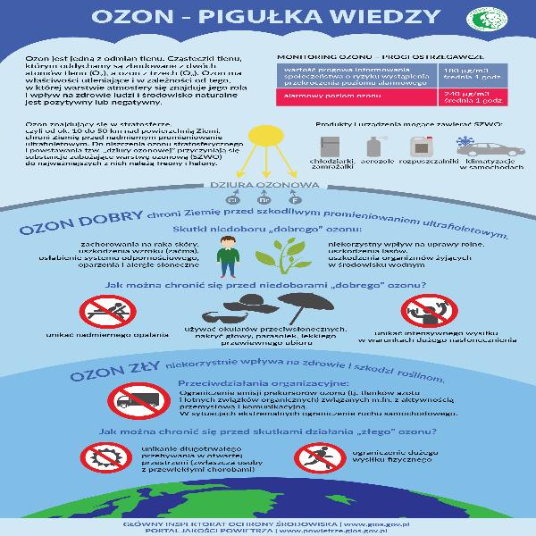 Więcej o: Czym jest ozon i jak wpływa na życie na Ziemi?