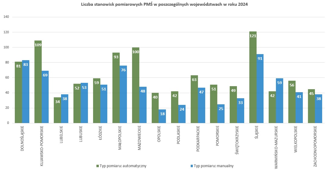 Liczba stanowisk w województwach, liczby przedstawione są w tabeli