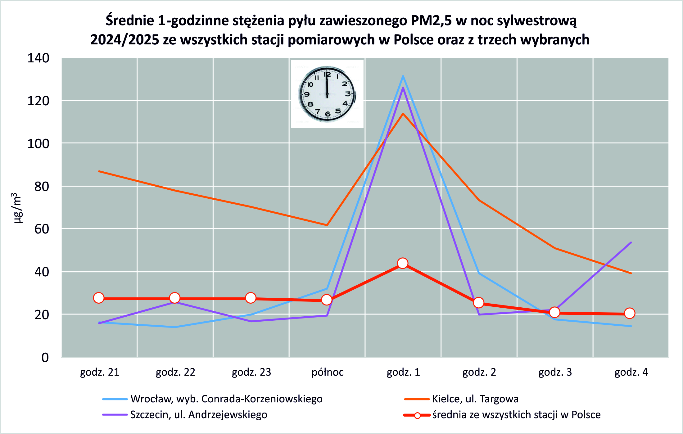 Opis danych w tekście powyżej